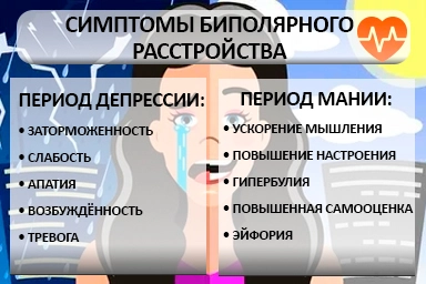 Лечение биполярного расстройства в Свирске