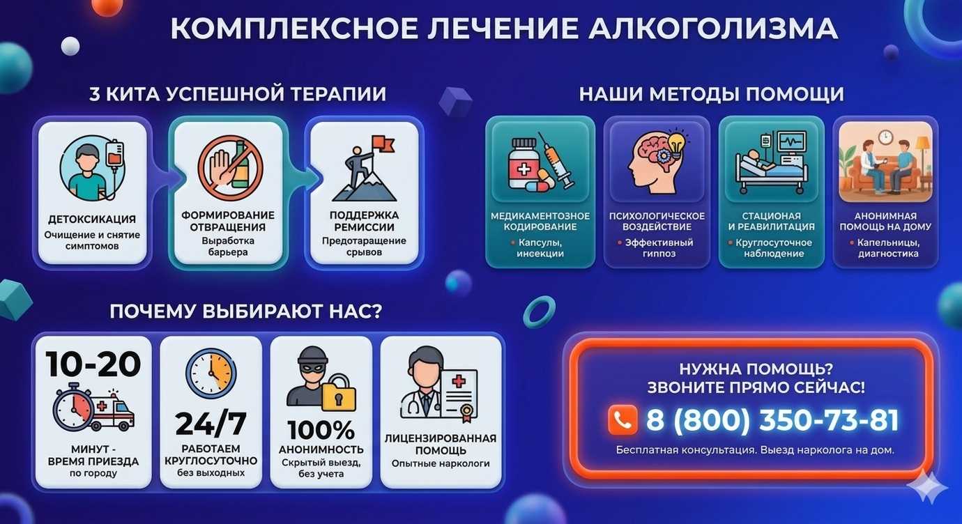 Инфографика о методах лечения алкоголизма в Свирске: детоксикация, кодирование и анонимная помощь на дому от клиники Похмельная служба.
