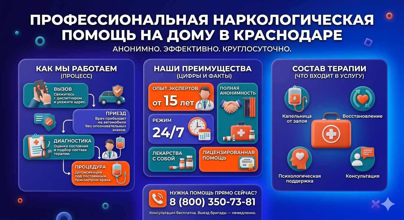 Инфографика о принципах лечения алкоголизма на дому в Свирске: этапы вызова нарколога, преимущества анонимной детоксикации и состав медицинской помощи.